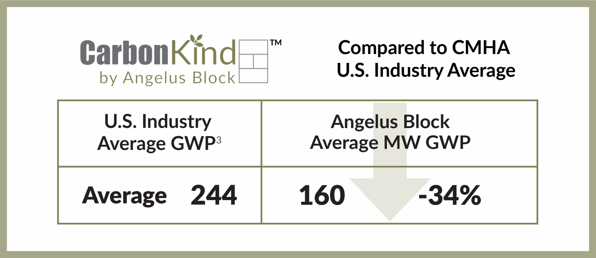 Burnished CMU - Angelus Block